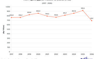 APBN 2026: Anggaran TKD Dipangkas 24%, Imbas MBG?