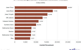 10 Provinsi dengan Perusahaan Konstruksi Terbanyak 2025, Pulau Jawa Dominasi