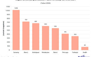 Ragam Emosi Publik Soal Krisis BBM 2026