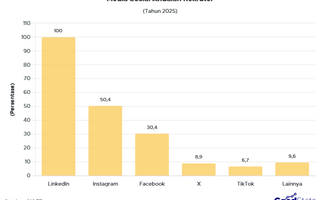LinkedIn Jadi Media Sosial Andalan Rekruter 2025