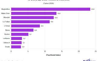 10 Brand Lip Gloss Terbaik di Indonesia 2026