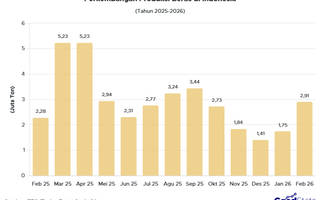 Produksi Beras di Indonesia Tembus 2,9 Juta Ton pada Februari 2026