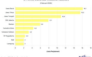 10 Provinsi Paling Gemar Berwisata Februari 2026
