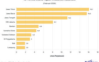 10 Provinsi Tujuan Wisata Warga Indonesia Februari 2026