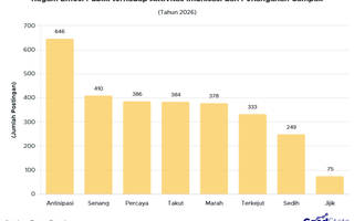 Ragam Emosi Publik Terkait Aktivitas Imunisasi dan Penanganan Campak 2026