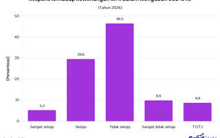 56% Publik Tolak Wewenang MPR Ubah UUD 1945 Tanpa Partisipasi Rakyat