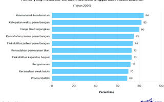 Apa yang Membuat Garuda Indonesia Unggul Saat Mudik Lebaran 2026?