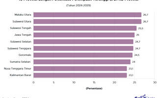 Keterwakilan Perempuan di DPRD 2024-2029, Ini Provinsi dengan Pesentase Tertinggi