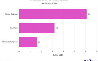 3 Perempuan Terkaya di Indonesia, Update April 2026