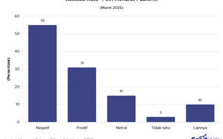55% Publik RI Beri Sentimen Negatif pada Kata "Polri"