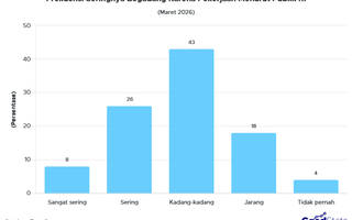 26% Publik RI Masih Sering Begadang Karena Kerja