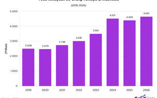 Total Kekayaan 50 Orang Terkaya di Indonesia Tembus Rp4.651 Triliun pada 2026