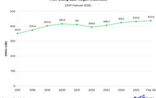 Utang Luar Negeri Capai US$437 Miliar per Februari 2026