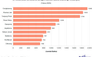 10 Wilayah Jakarta dengan Jumlah Balita Stunting Terbanyak 2025