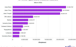 10 Provinsi Tujuan Utama Wisatawan Nusantara Maret 2026