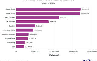 10 Provinsi Tujuan Wisatawan Nusantara Terbanyak Oktober 2025