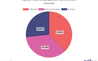 Top 3 Operator Seluler Pilihan Publik Indonesia 2026