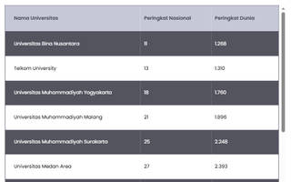 Top 10 Kampus Swasta Terbaik di Indonesia versi Webometrics Januari 2026