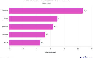 5 Brand Deodoran Terlaris di E-Commerce April 2026, Mana Favoritmu?