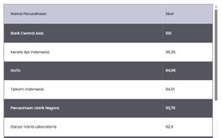 10 Perusahaan Terbaik di Indonesia 2026, BCA Memimpin!
