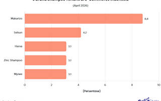 5 Brand Shampoo Terlaris di E-Commerce April 2026, Mana Favoritmu?