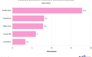 5 Brand Lip Gloss Terlaris di E-Commerce April 2026, Mana Favoritmu?
