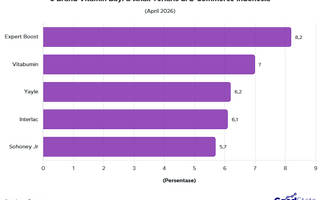 5 Brand Vitamin Bayi & Anak Terlaris di E-Commerce April 2026, Mana Favoritmu?