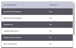 10 Objek Wisata Terfavorit Publik RI di Singapura 2026