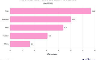 5 Brand Concealer Terlaris di E-Commerce April 2026, Mana Favoritmu?