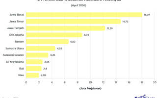 10 Provinsi Asal Wisatawan Nusantara Terbanyak April 2026