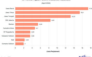 10 Provinsi Tujuan Favorit Wisatawan Nusantara April 2026