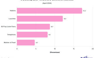 5 Brand Lip Liner Terlaris di E-Commerce April 2026, Mana Favoritmu?
