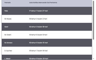 10 Pencetak Gol Termuda Sepanjang Sejarah Piala Dunia