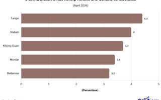 5 Brand Biskuit & Kue Kering Terlaris di E-Commerce April 2026, Mana Favoritmu?