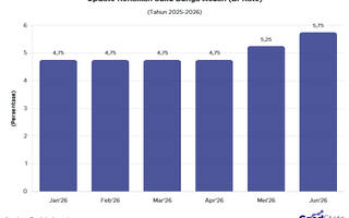 BI-Rate Naik Lagi Jadi 5,75% per 18 Juni 2026