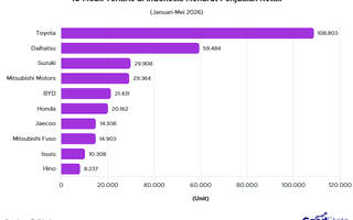 Top 10 Brand Mobil Terlaris Januari-Mei 2026