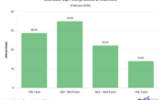 Berapa Pendapatan Pekerja Bebas di Indonesia pada 2026?