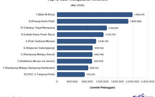 10 Koridor Transjakarta dengan Jumlah Pengguna Terbanyak Sepanjang Mei 2026