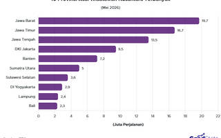 10 Provinsi Asal Wisatawan Nusantara Terbanyak Mei 2026