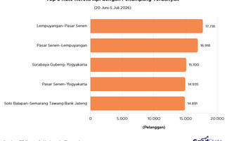 Rute KA Lempuyangan-Pasar Senen Rajai Volume Perjalanan Libur Sekolah 2026