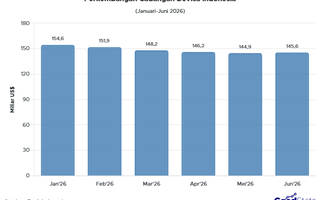 Perkembangan Cadangan Devisa Indonesia Januari-Juni 2026