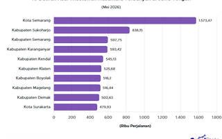 10 Daerah Asal Wisatawan Nusantara Terbanyak di Jawa Tengah Mei 2026