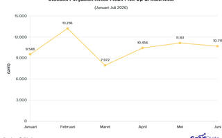 Perkembangan Penjualan Mobil Pick Up di Indonesia Januari–Juni 2026