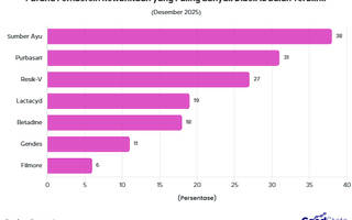 7 Brand Feminine Hygiene Terpopuler di Indonesia 2025