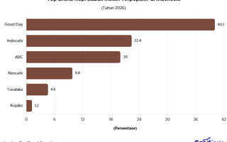 Top Brand Kopi Bubuk Instan Terpopuler di Indonesia 2026, Ada Favoritmu?