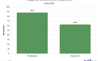 Pre-Boomer Dominasi Penggunaan Bahasa Daerah hingga 88,12%
