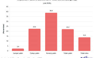 61% Publik RI Tidak Yakin Program KDMP Akan Berkembang