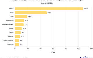10 Negara dengan Total Permintaan Emas Batangan dan Koin Terbanyak Q2 2026