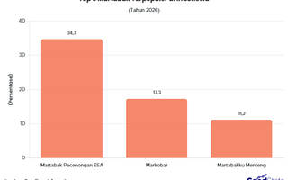 Top 3 Martabak Terpopuler di Indonesia 2026, Pernah Coba?