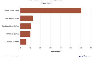 Top 5 Brand White Coffee Terpopuler 2026, Ada Kesukaanmu?